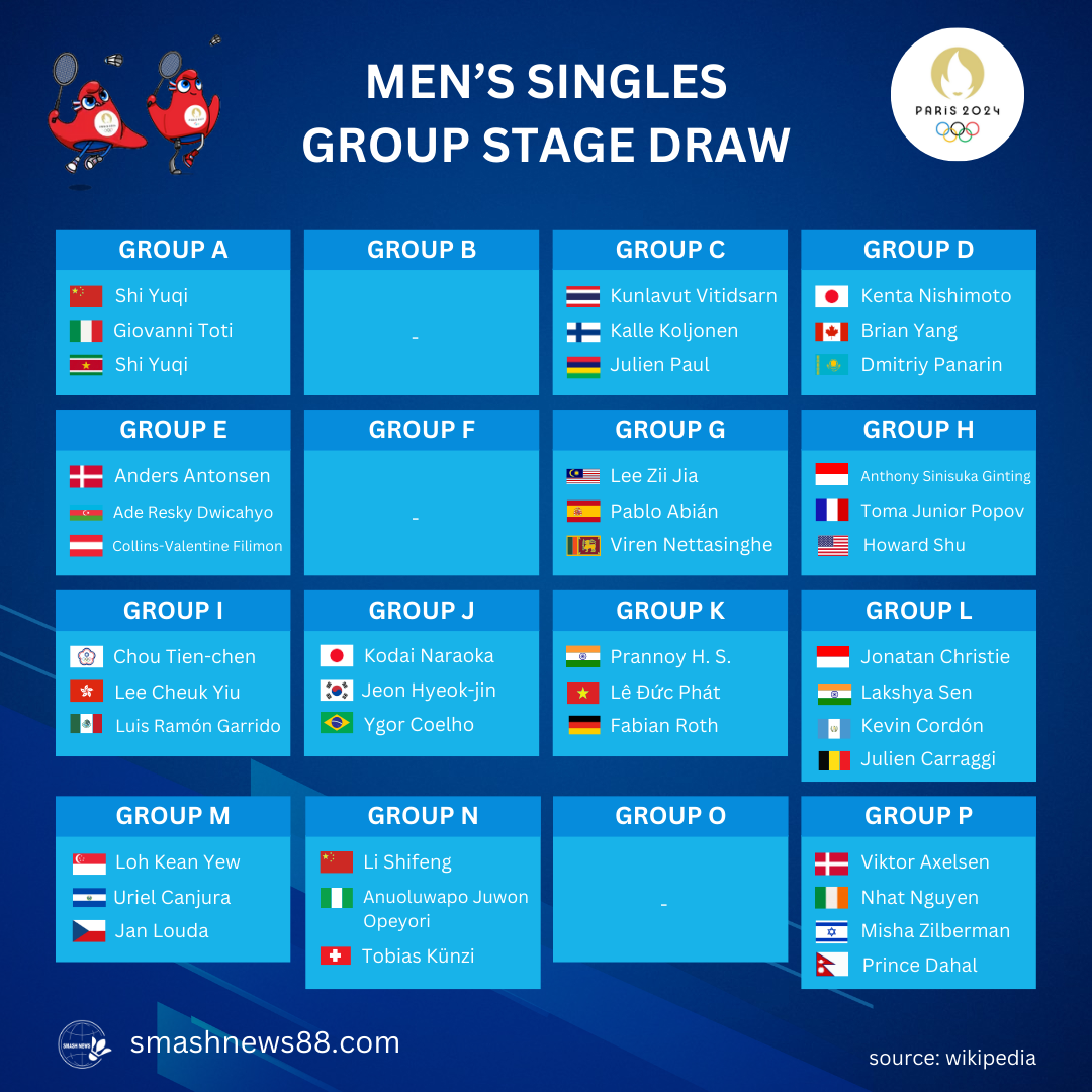 olympics2024_men_singles_badminton