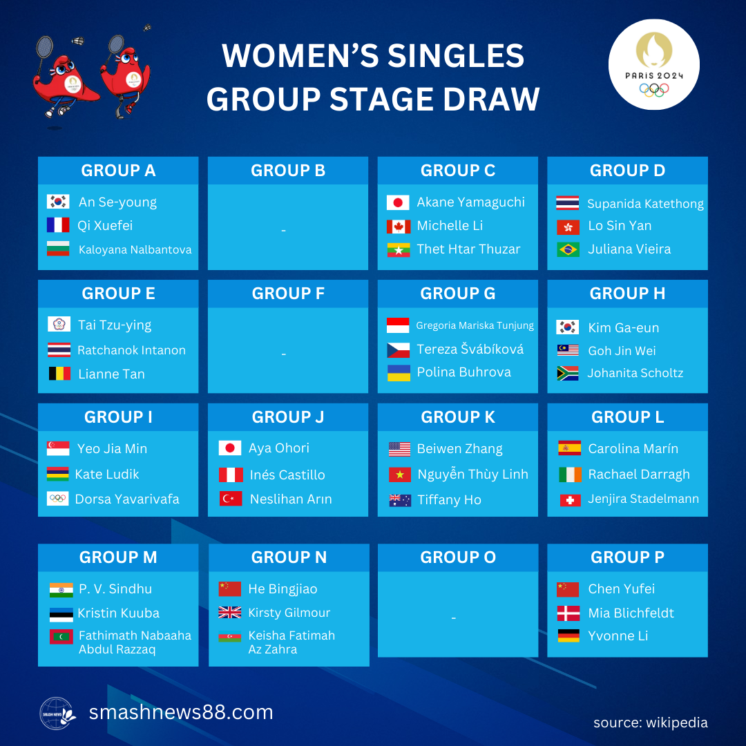 olympics2024_women_singles_badminton