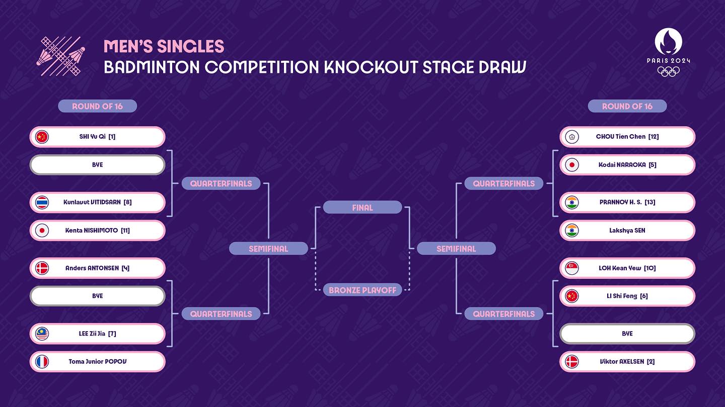 men singles round 16