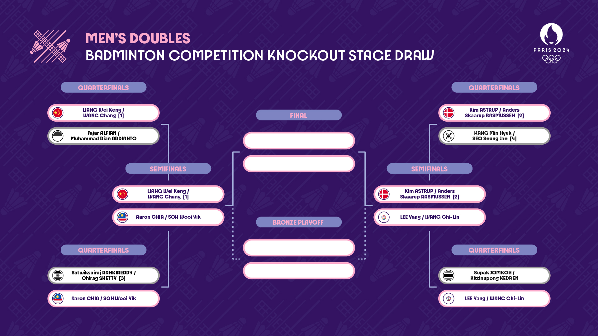 men's doubles semi finals