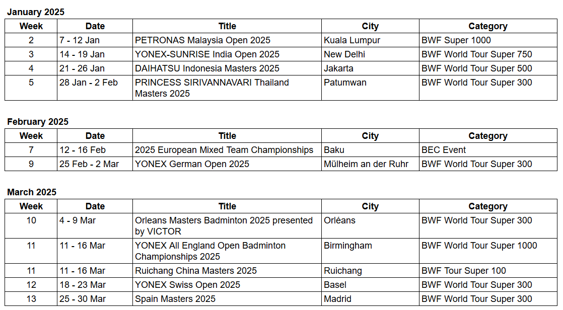 2025 bwf Q1