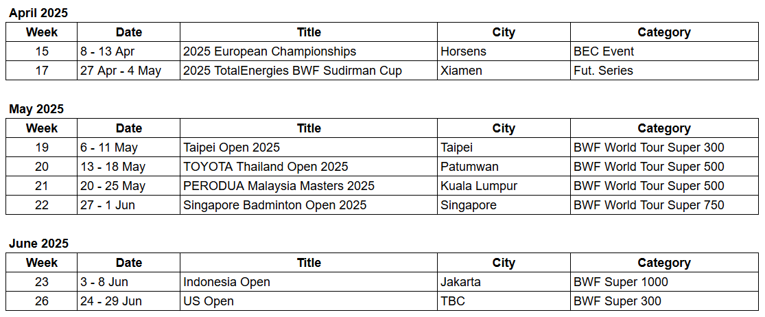 2025 bwf Q2