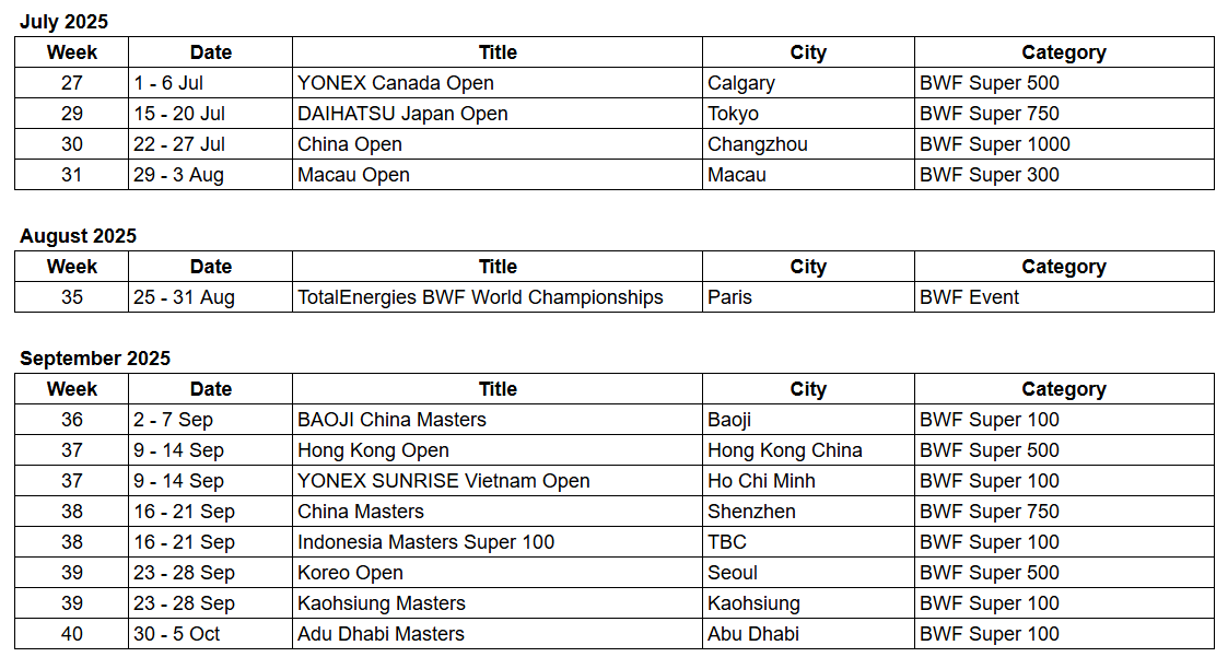 2025 bwf Q3