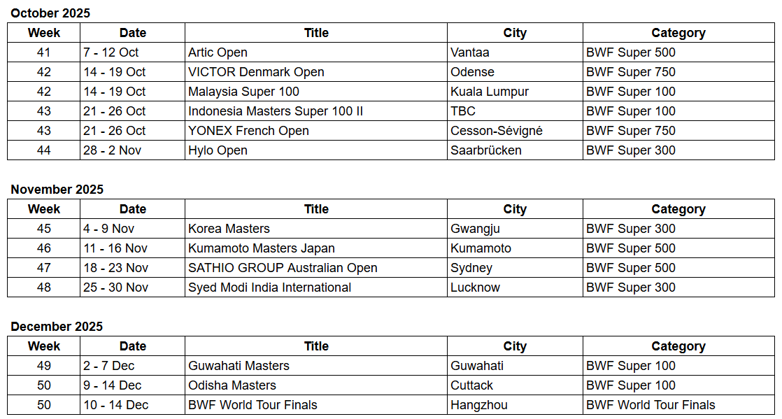 2025 bwf Q4